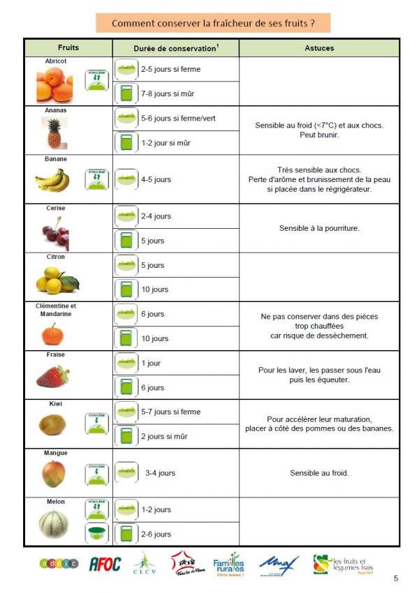 Bien Conserver Les Légumes Et Fruits Horizon Alimentaire 